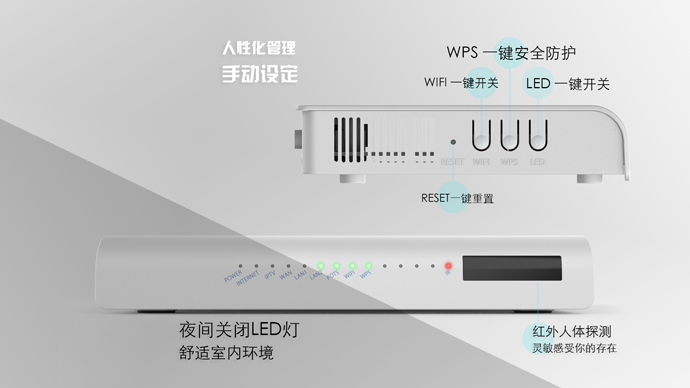 IS12 LAN上行融合网关