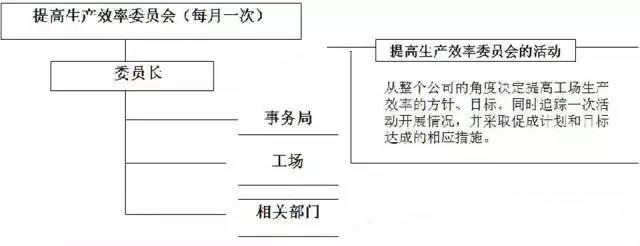 TPS生产效率管理