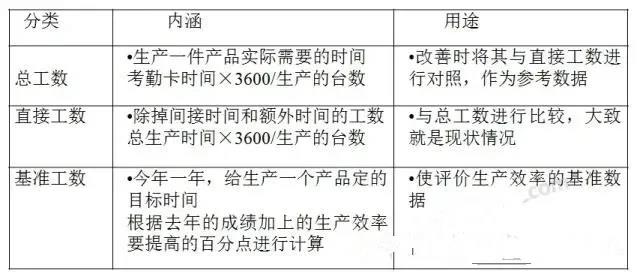 TPS生产效率管理