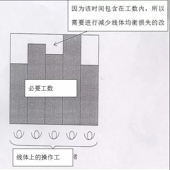 TPS生产效率管理