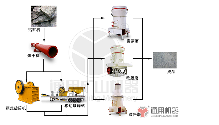 Aluminum ore Aluminum ore