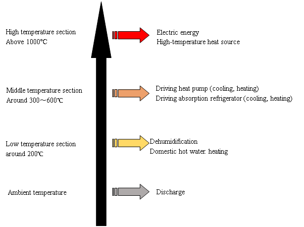 The solution of cold, heat and electricity of industry The solution of cold, heat and electricity of industry