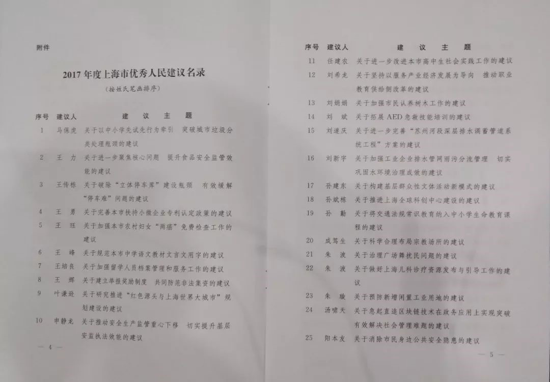 律师+公益=? 刘斌律师再获上海市优秀人民建议表彰 律师+公益=? 刘斌律师再获上海市优秀人民建议表彰