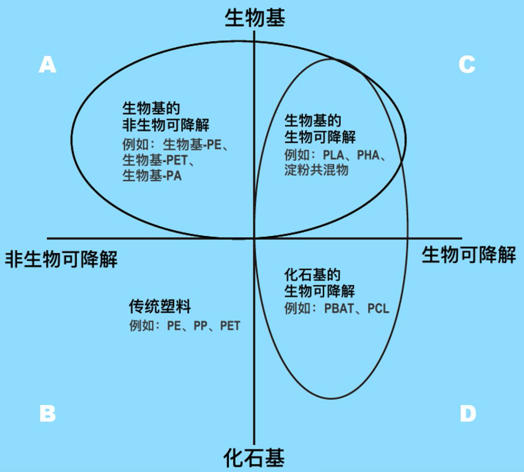 印着“可降解”的塑料袋，不代表真的可降解？