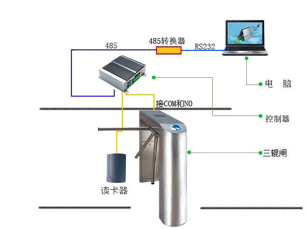 派勤工控Q-OX-3轻松助力自动检票闸机