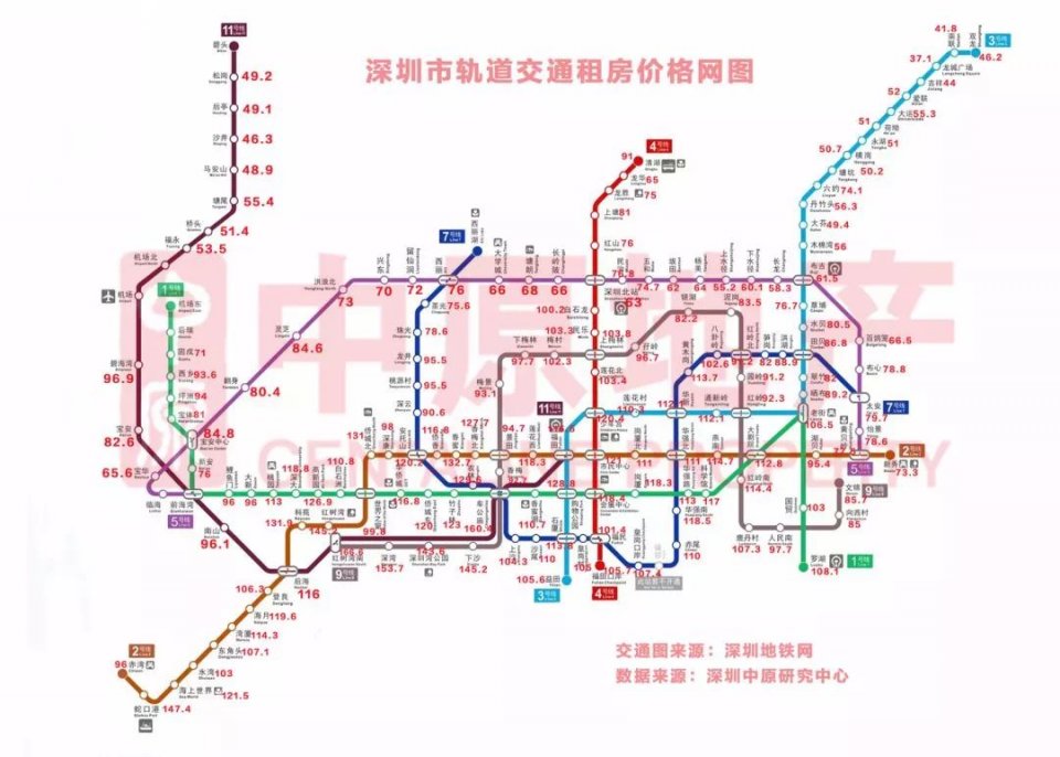 深圳房租涨了吗?1、2、3、7号地铁线最新租金地图 深圳房租涨了吗?1、2、3、7号地铁线最新租金地图