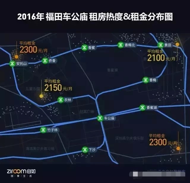深圳的租房价格在什么水平? 深圳的租房价格在什么水平?