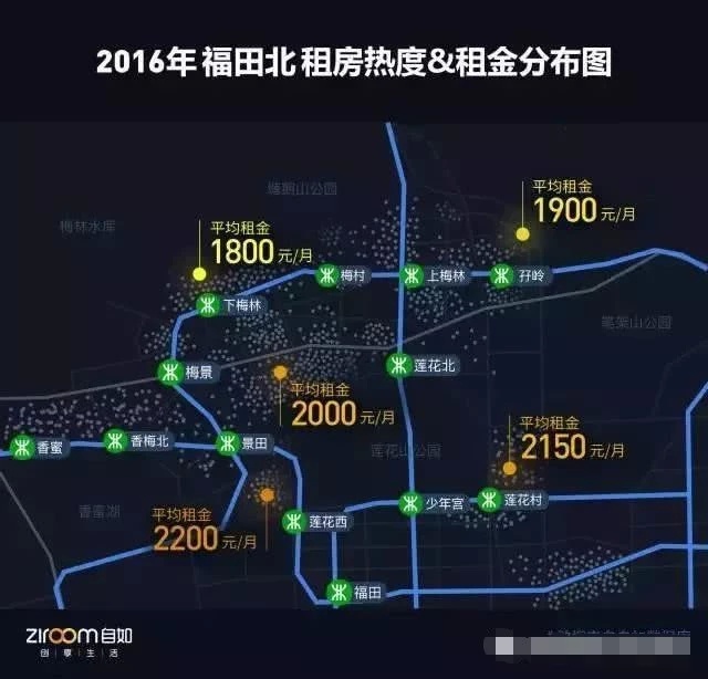 深圳的租房价格在什么水平? 深圳的租房价格在什么水平?