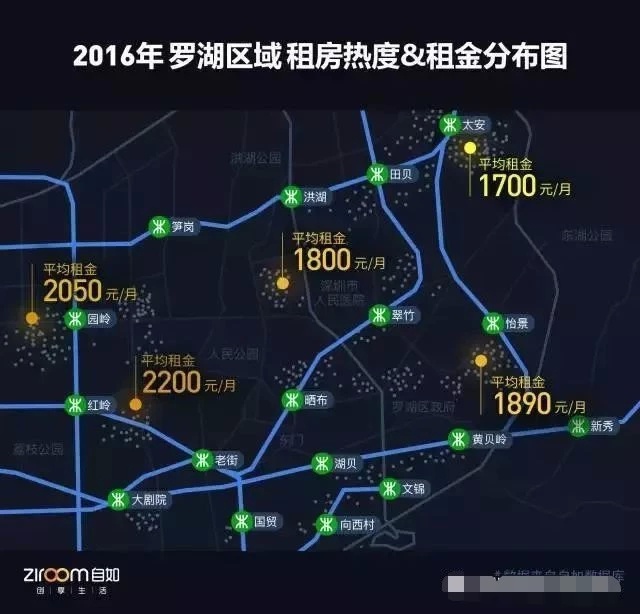 深圳的租房价格在什么水平? 深圳的租房价格在什么水平?
