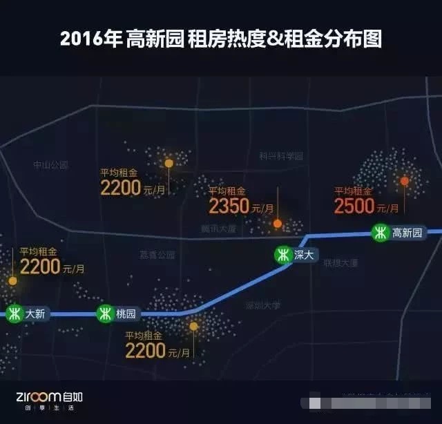 深圳的租房价格在什么水平? 深圳的租房价格在什么水平?