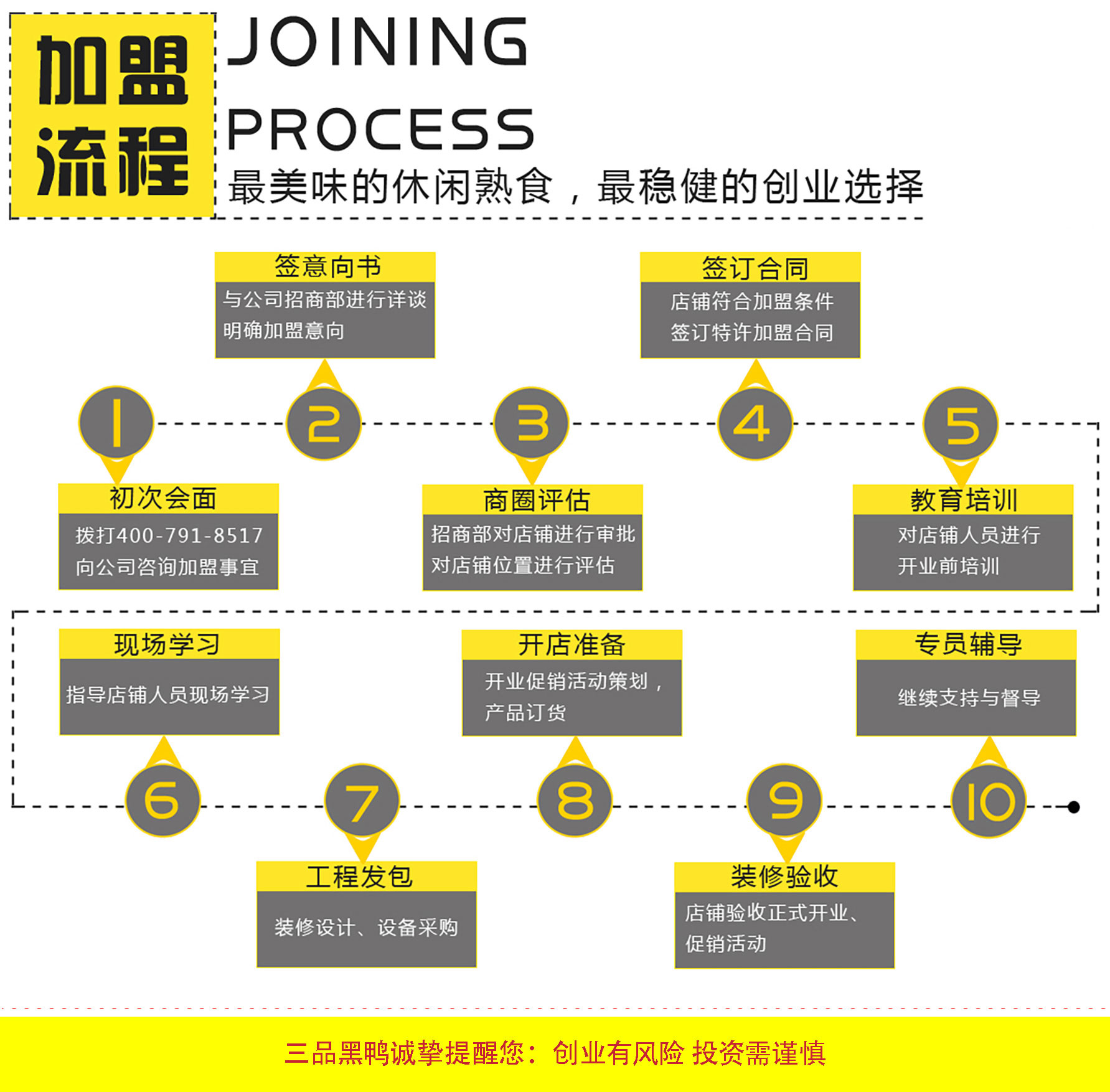 招商加盟-麻辣鸭脖加盟店-特色熟食加盟-三品黑鸭