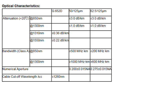 12 core SM/MM mini cable