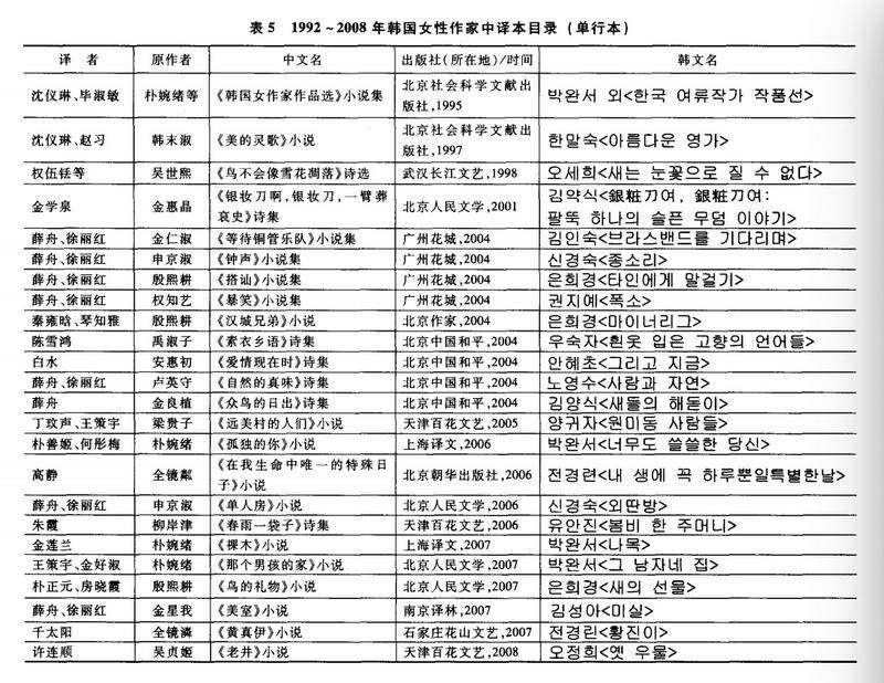  韓流刮了這么久 為何韓國文學(xué)直到“金智英”才被關(guān)注