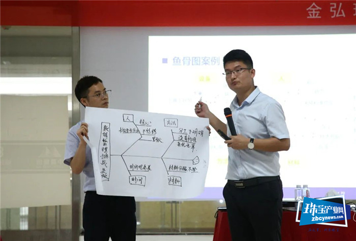 金弘珠宝2021企业班组长培训暨基层管理核心技能提升训练营(三期)圆满落幕 金弘珠宝2021企业班组长培训暨基层管理核心技能提升训练营(三期)圆满落幕