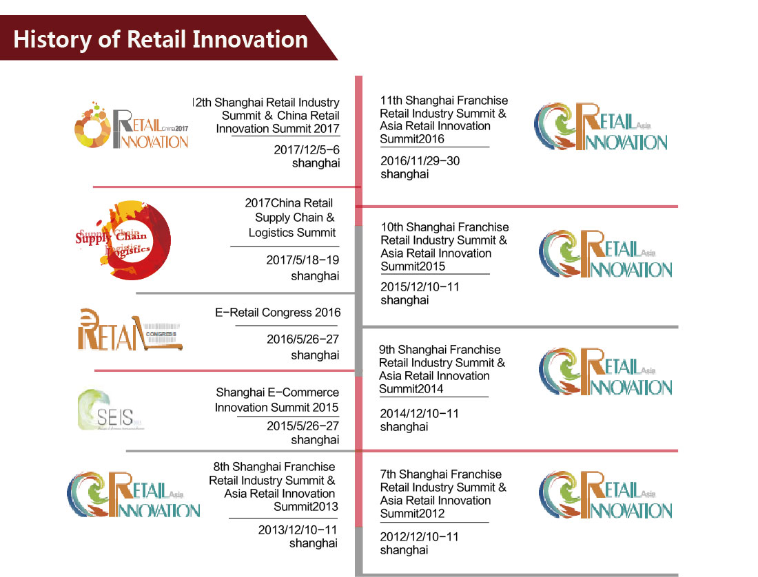 China Retail Supply Chain & Logistics Summit 2018