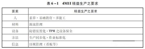 精益生产：从根本上保证品质