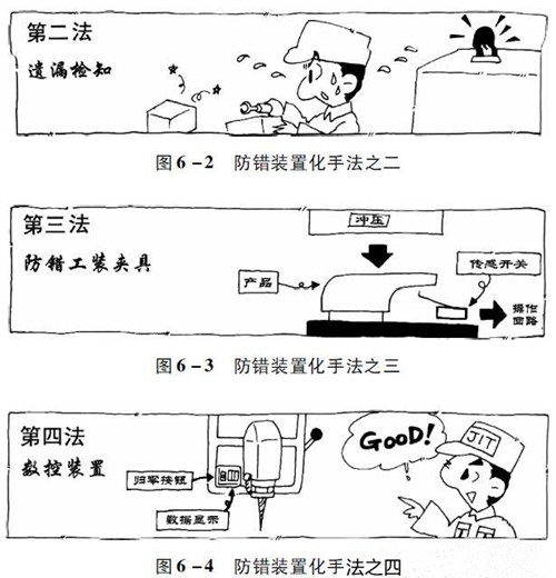 精益生产：从根本上保证品质