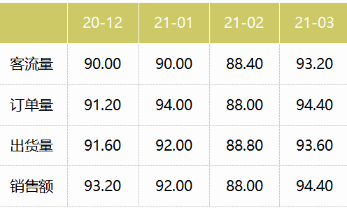 重磅！中药配方颗粒或成下一片蓝海？安国中药材价格指数一季度稳步上行