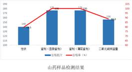 安国中药材（中国药典品种）质量可追溯项目圆满完成一阶段全部工作