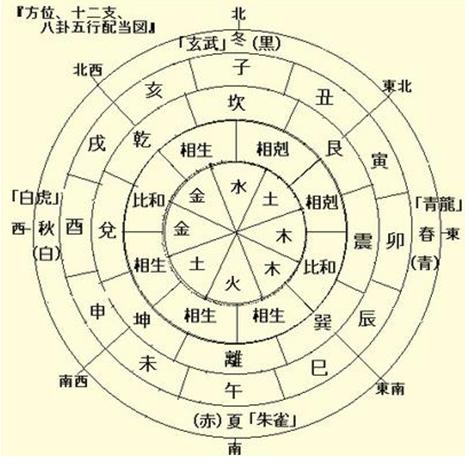 陰陽家——大道陰陽，無極太一