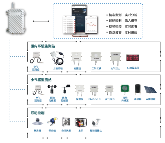 智棚宝 智慧大棚管控系统