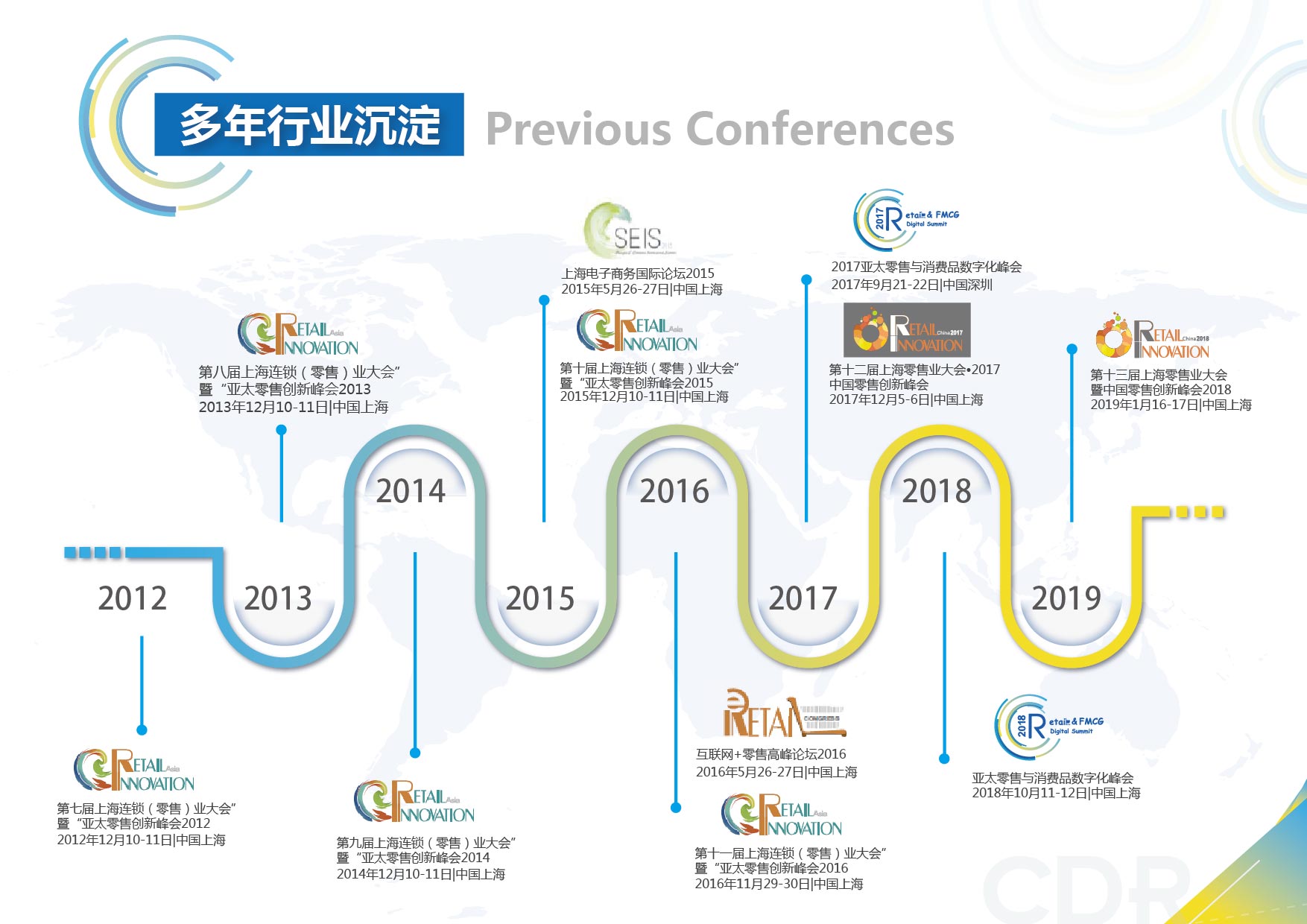 （第三届）中国数字零售国际峰会