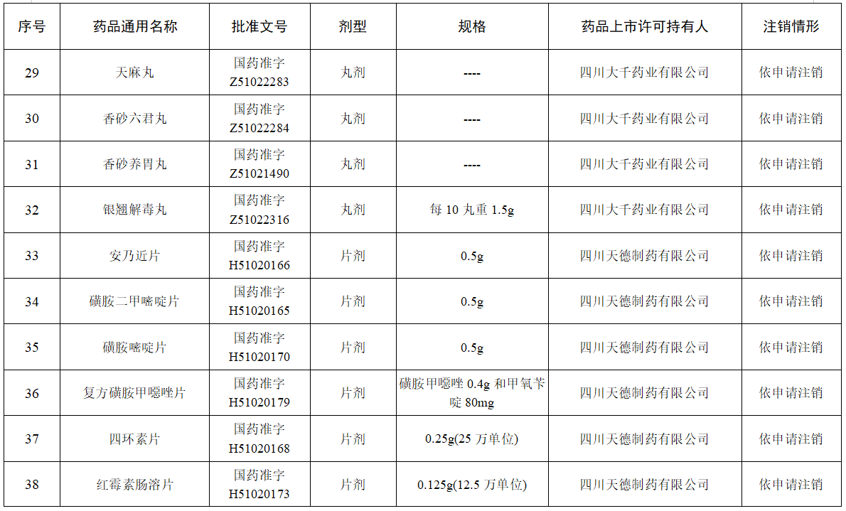 NMPA：42个药品注册证书注销，有葡萄糖注射液、盐酸雷尼替丁片等