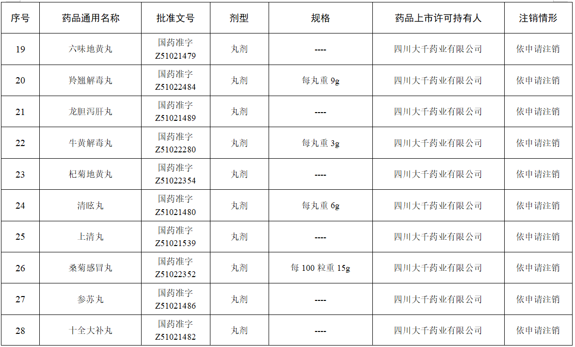 NMPA：42个药品注册证书注销，有葡萄糖注射液、盐酸雷尼替丁片等