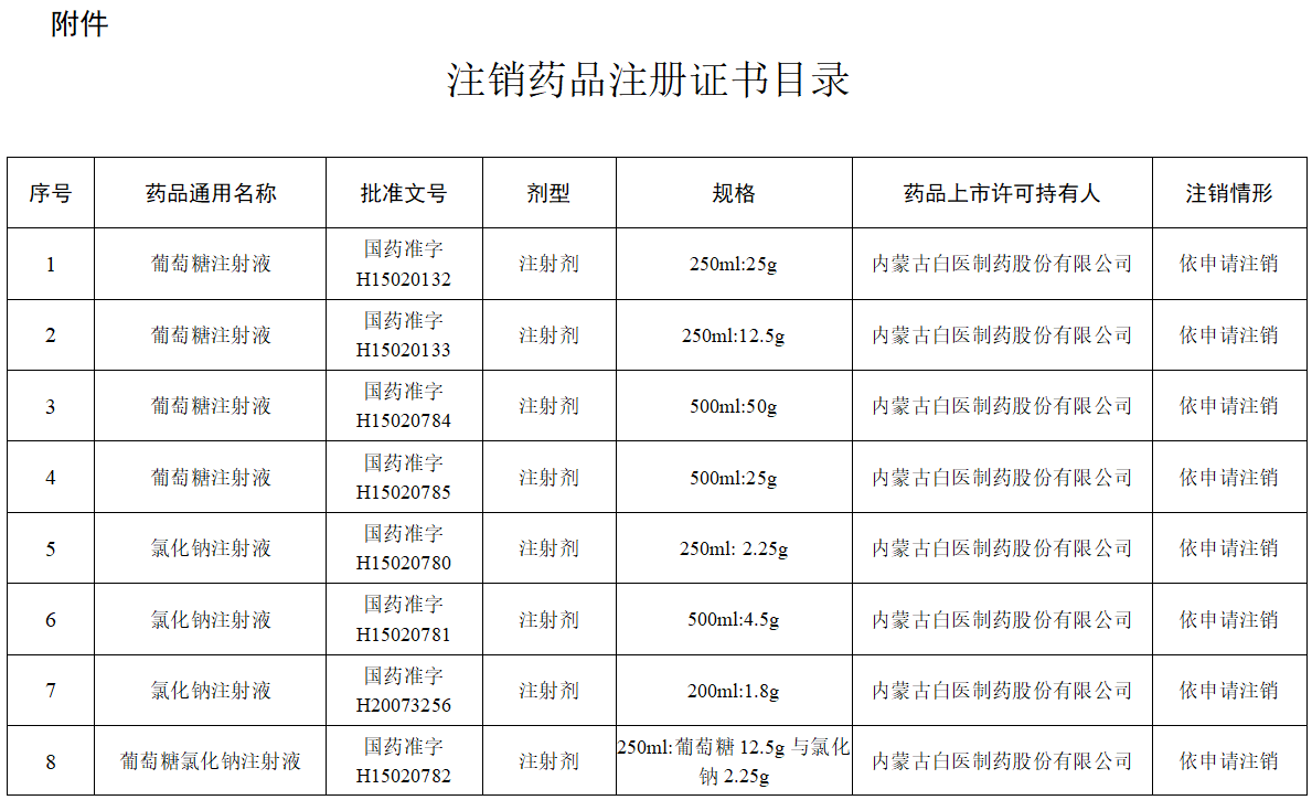 NMPA：42个药品注册证书注销，有葡萄糖注射液、盐酸雷尼替丁片等