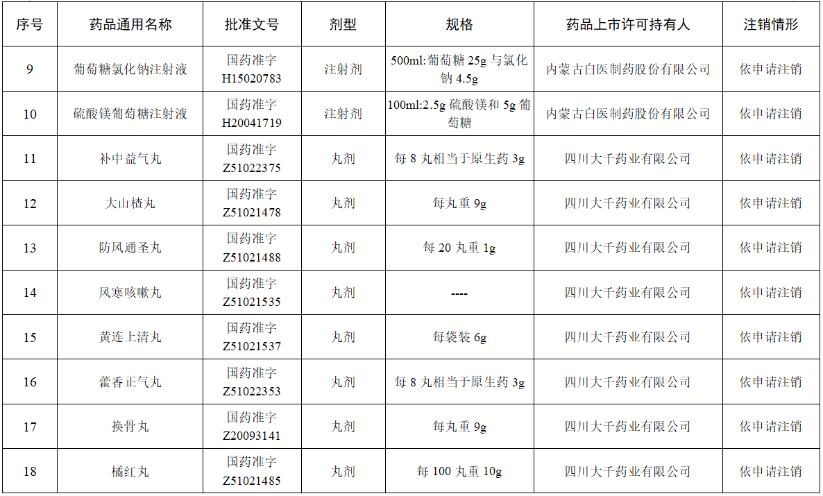 NMPA：42个药品注册证书注销，有葡萄糖注射液、盐酸雷尼替丁片等