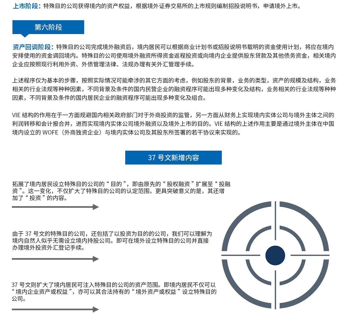 个人37号文境外投资备案