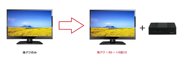 AS-STBN - チューナー - 株式会社WIS (ウィズ) AS-STBN - チューナー - 株式会社WIS (ウィズ)