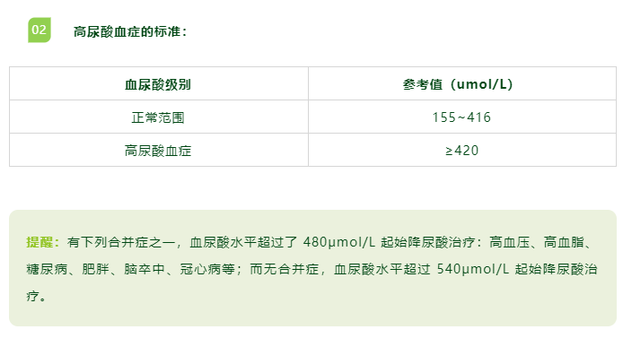 收藏！血压、血糖、血脂、尿酸标准对照表，忌口清单全都有！