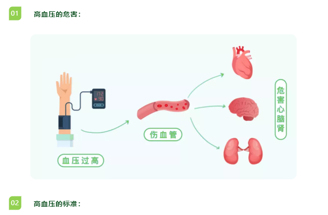 收藏！血压、血糖、血脂、尿酸标准对照表，忌口清单全都有！