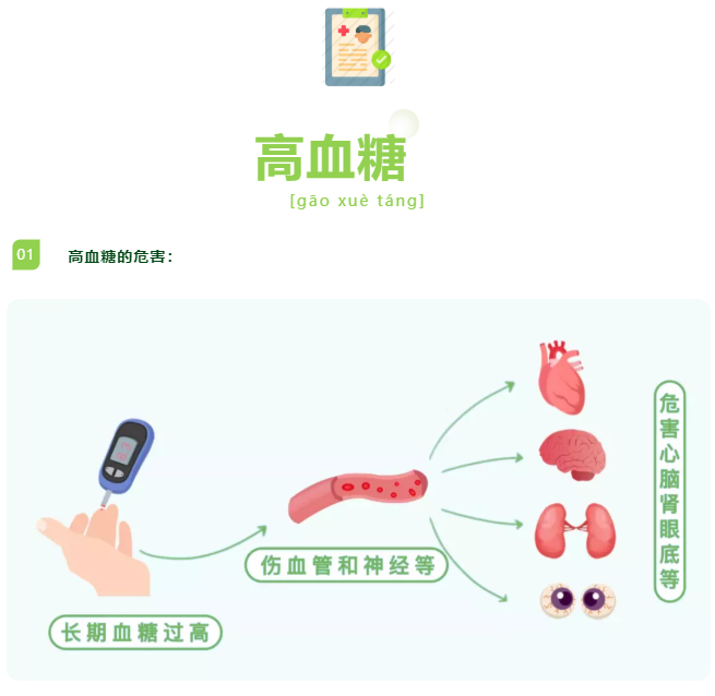 收藏！血压、血糖、血脂、尿酸标准对照表，忌口清单全都有！