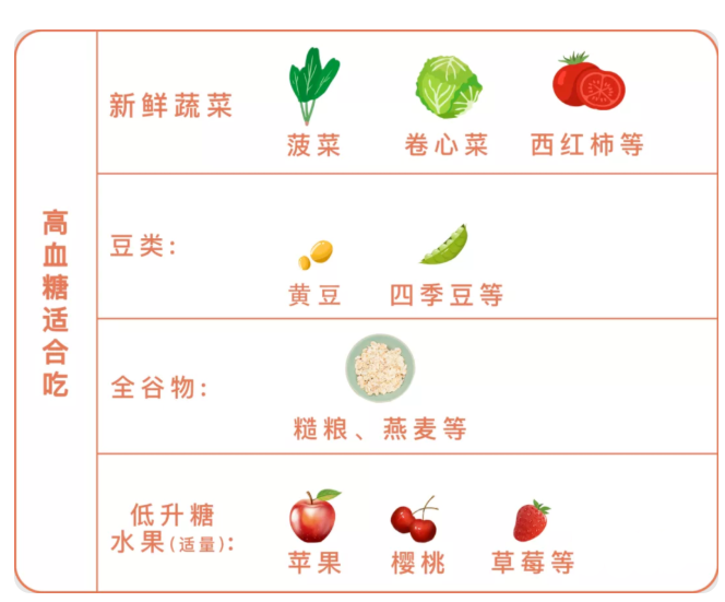 收藏！血压、血糖、血脂、尿酸标准对照表，忌口清单全都有！