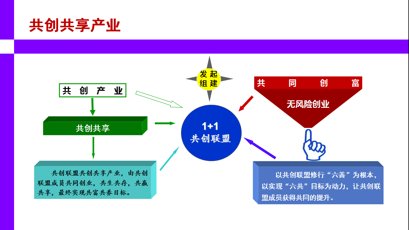 “1+1共创联盟”介绍