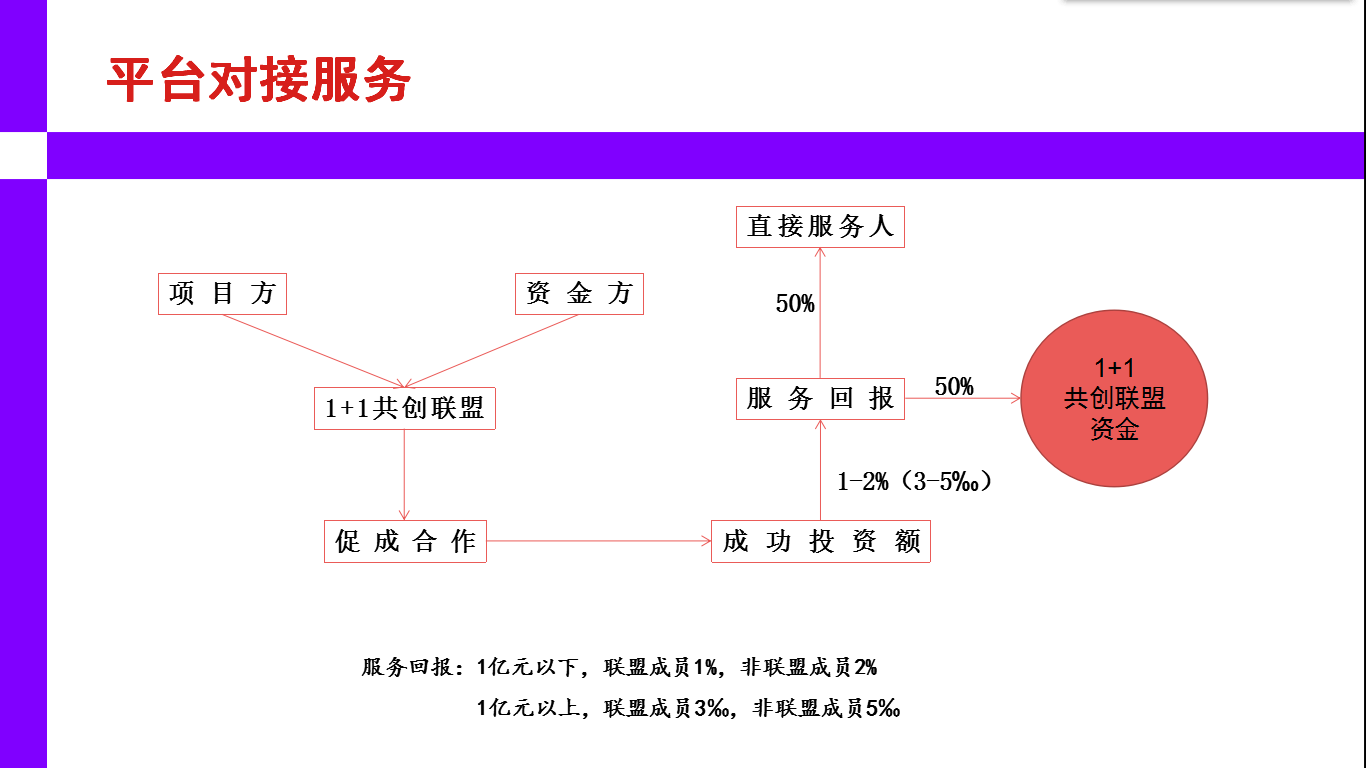 “1+1共创联盟”介绍