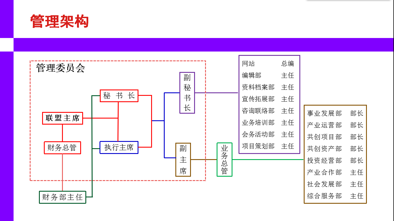 “1+1共创联盟”介绍