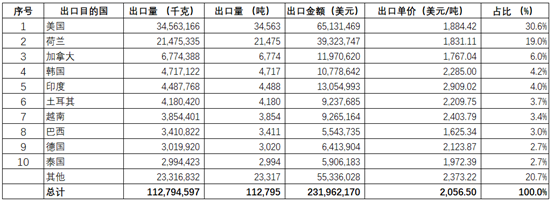 2021年5月中国MDI进出口简析