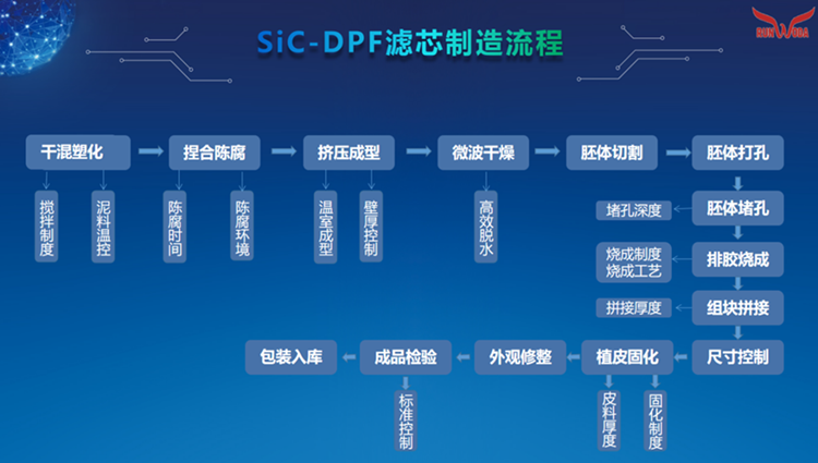 碳化硅质壁流式蜂窝陶瓷  silicon carbide wall-flow honeycomb ceramics