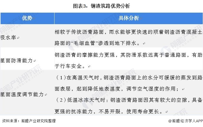 2021年中国钢渣处理行业市场现状及发展前景分析钢渣道路建设发展前景良好