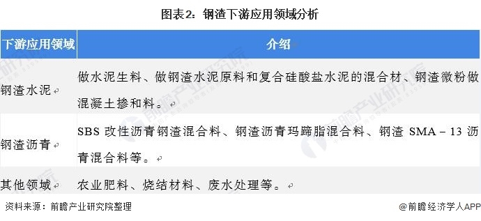 2021年中国钢渣处理行业市场现状及发展前景分析钢渣道路建设发展前景良好