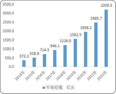 2021年中国互联网数据中心（IDC）行业市场规模需求前景预测及项目可行性研究