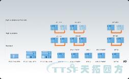 PCS7自動化系統(tǒng) PCS7自動化系統(tǒng)