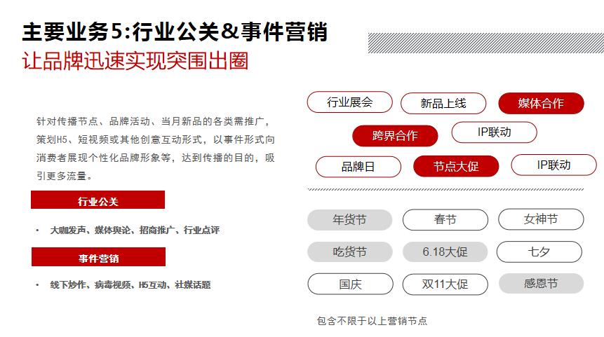 行业公关&事件营销