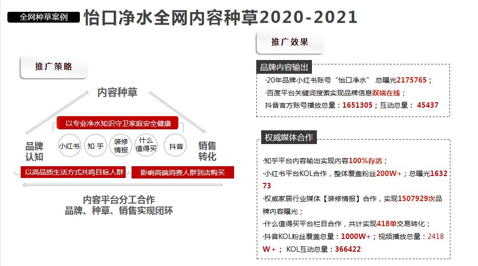 全网种草案例