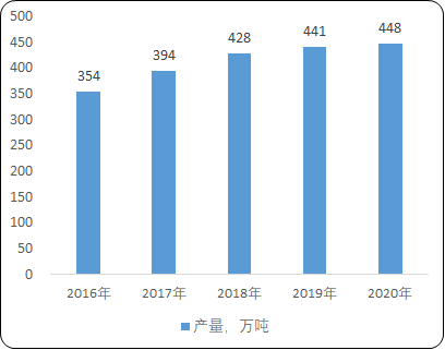 2021年中国电子雷管行业市场发展态势监测调研分析及重点企业竞争份额占比研究   