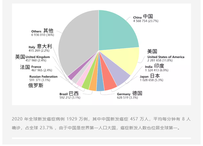 癌症最爱的 7 个字，小心「喂」出癌细胞