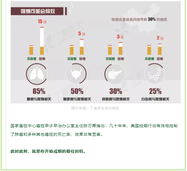 癌症最爱的 7 个字，小心「喂」出癌细胞